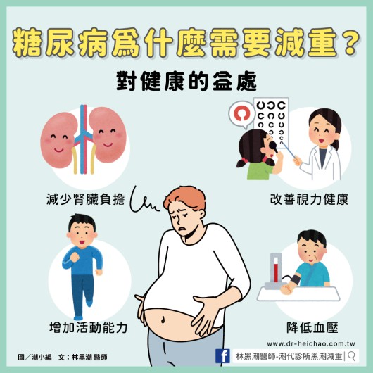 糖尿病為什麼需要減重？對健康的益處／文：林黑潮 醫師