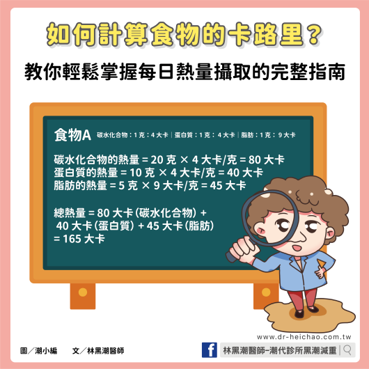 如何計算食物的卡路里？教你輕鬆掌握每日熱量攝取的完整指南  / 文：林黑潮醫師