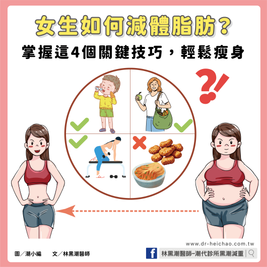 女生如何減體脂肪？掌握這4個關鍵技巧，輕鬆瘦身 / 文：林黑潮醫師