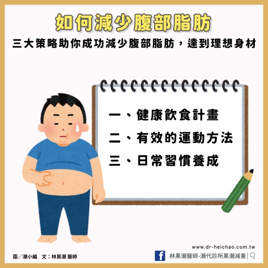 如何減少腹部脂肪：三大策略助你成功減少腹部脂肪，達到理想身材 / 文：林黑潮醫師